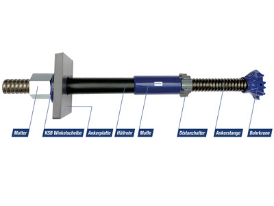 KSB® (Küchler Selbst-Bohrsystem)