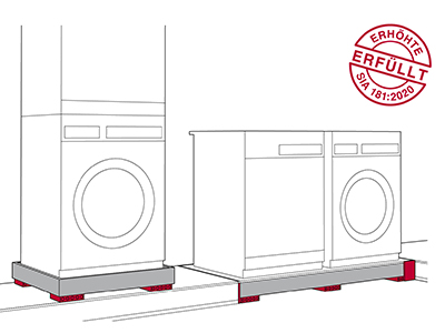 Eléments d’isolation phonique pour machines à laver
