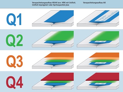 Tro89.ch - Knauf Verschiedene Spachtelmassen Bild 5