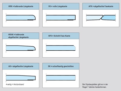 Tro89.ch - Knauf Verschiedene Spachtelmassen Bild 6
