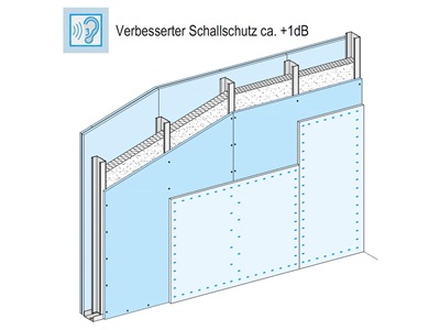 W36.ch - Knauf Vidiwall Metallständerwände Bild 2