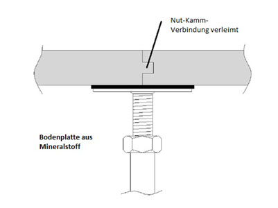 Lenzlinger Doppelb&ouml;den, Verbunddoppelb&ouml;den Bild 4