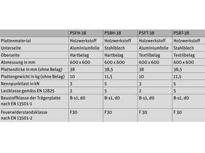 Lenzlinger Doppelb&ouml;den, Typ PSFA-38 Bild 3