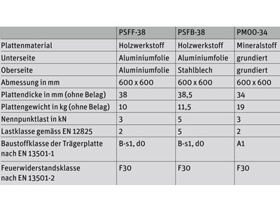 Lenzlinger Doppelb&ouml;den, PMOO-34 / Typ 8 Bild 6