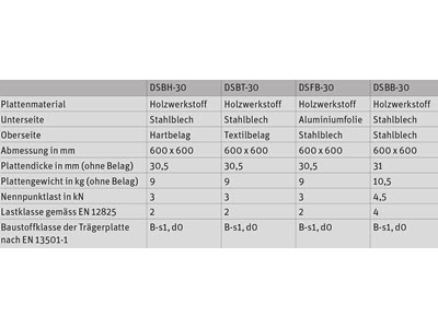 Lenzlinger Doppelb&ouml;den, Typ DSBA-30 Bild 2