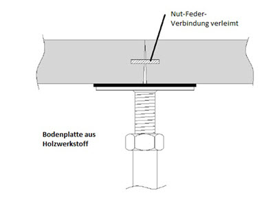 Lenzlinger Doppelb&ouml;den, PSFA-38 / Typ 8 Bild 4
