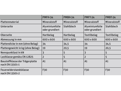 Lenzlinger Doppelb&ouml;den, Typ PMBA-34 Bild 4