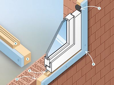 Sistema di montaggio a parete Hanno® immagine 2